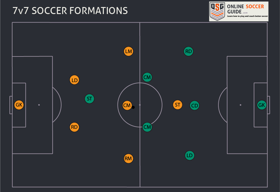 youth soccer field positions